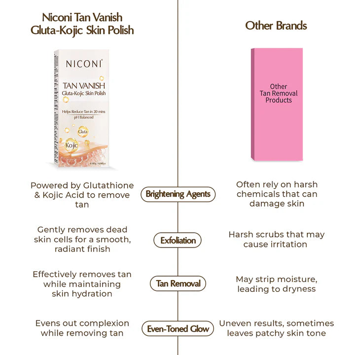 Tan Vanish Gluta-Kojic whiteninig polish